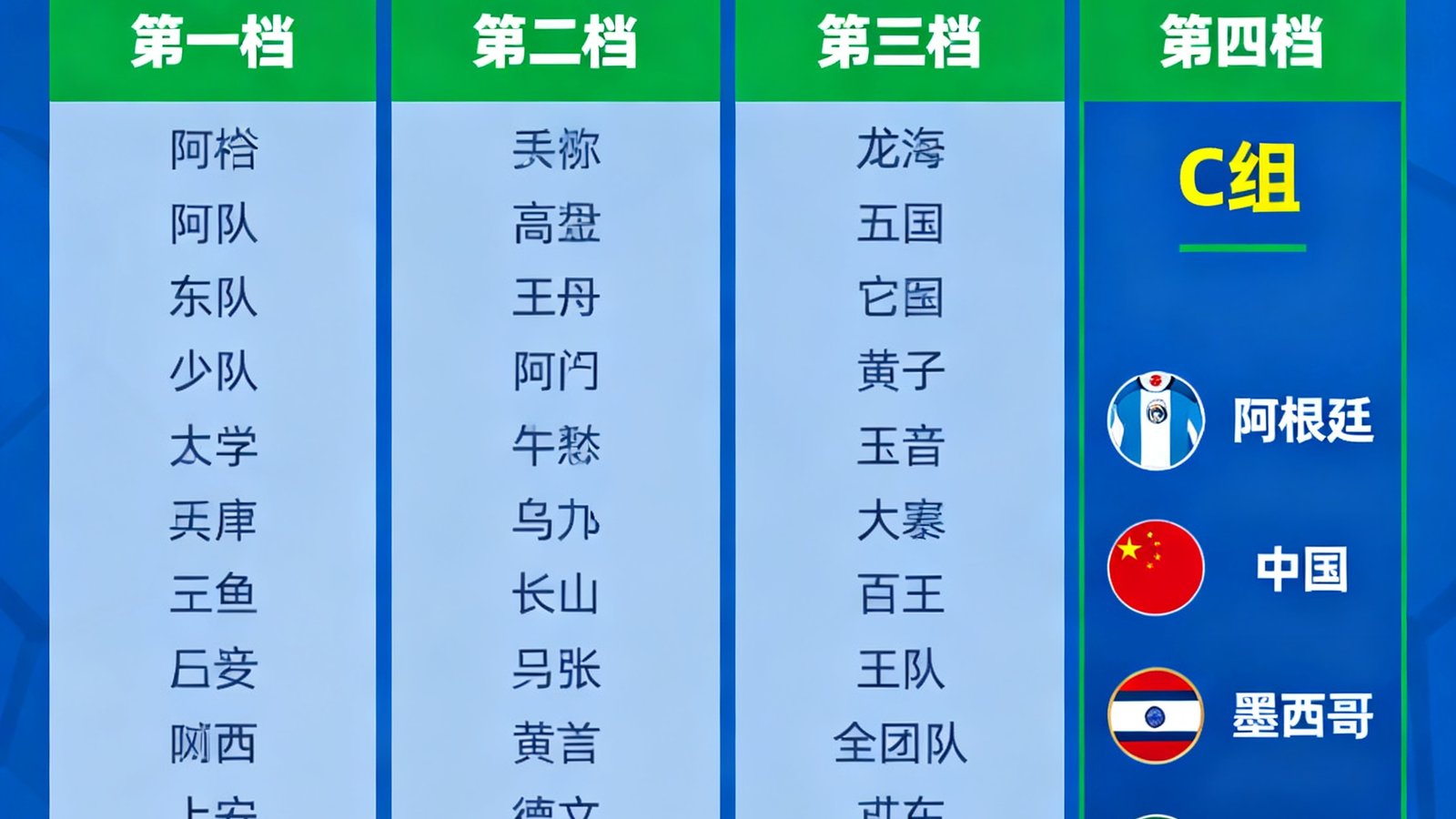 2026世界杯小组赛抽签结果分析，48支球队分档，中国队与阿根廷同组